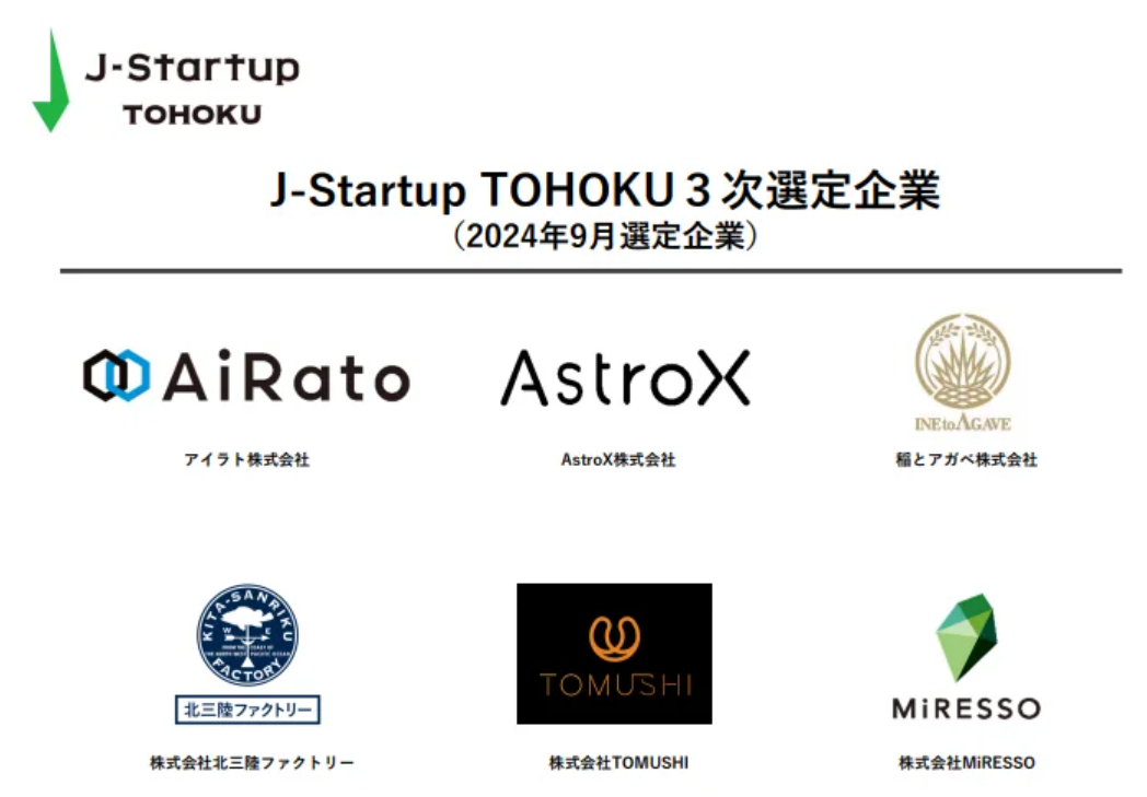 「J-Startup TOHOKU」に選定されました！